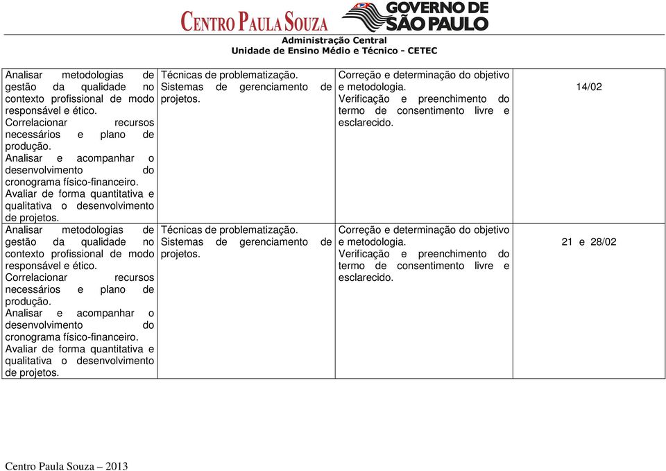 Avaliar de forma quantitativa e qualitativa o desenvolvimento de Técnicas de problematização. Técnicas de problematização. Correção e determinação do objetivo e metodologia.