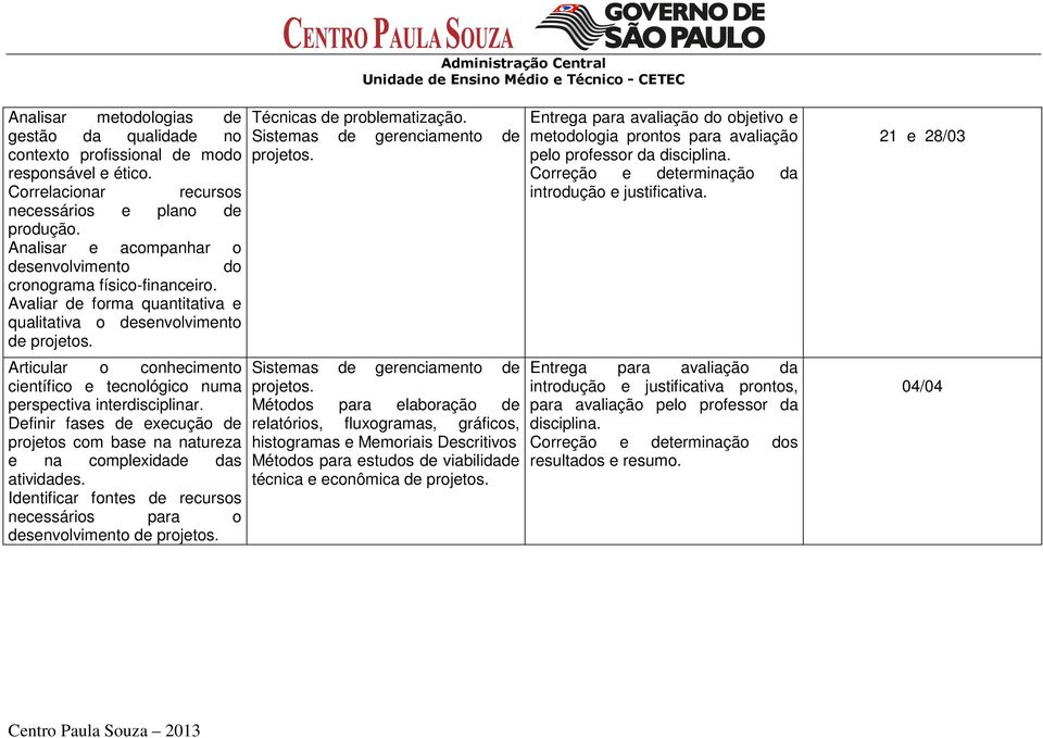 Definir fases de execução de projetos com base na natureza e na complexidade das atividades. Identificar fontes de recursos necessários para o desenvolvimento de Técnicas de problematização.