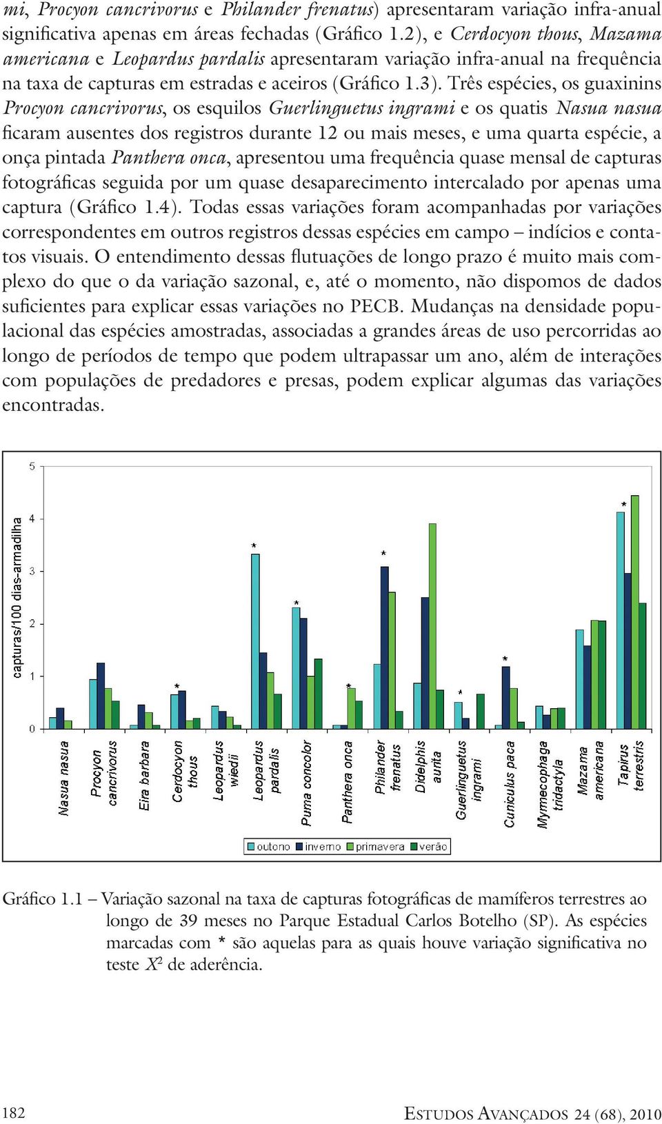 Três espécies, os guaxinins Procyon cancrivorus, os esquilos Guerlinguetus ingrami e os quatis Nasua nasua ficaram ausentes dos registros durante 12 ou mais meses, e uma quarta espécie, a onça