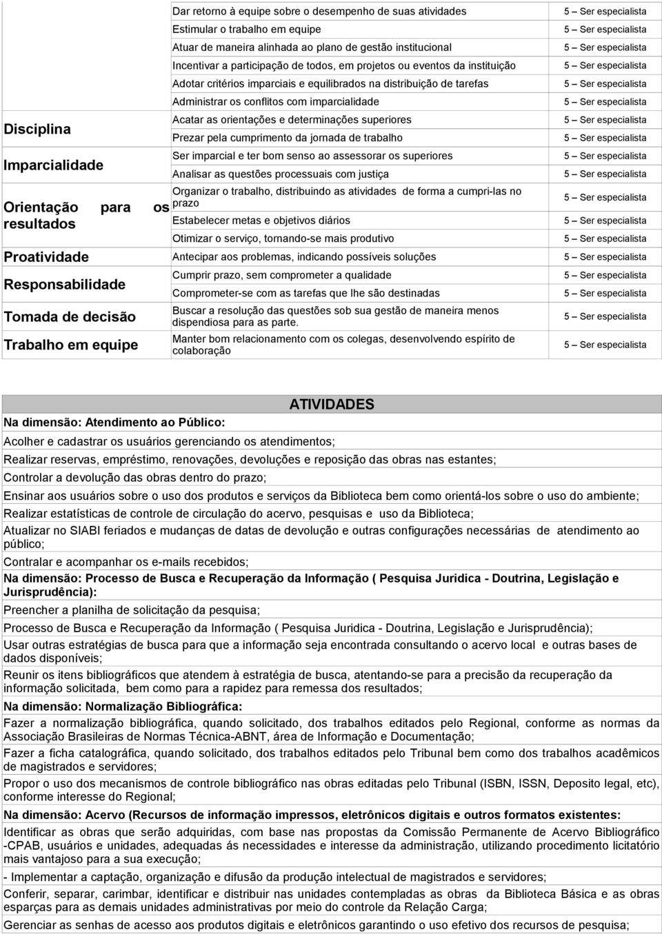 imparcialidade Acatar as orientações e determinações superiores Prezar pela cumprimento da jornada de trabalho Ser imparcial e ter bom senso ao assessorar os superiores Analisar as questões