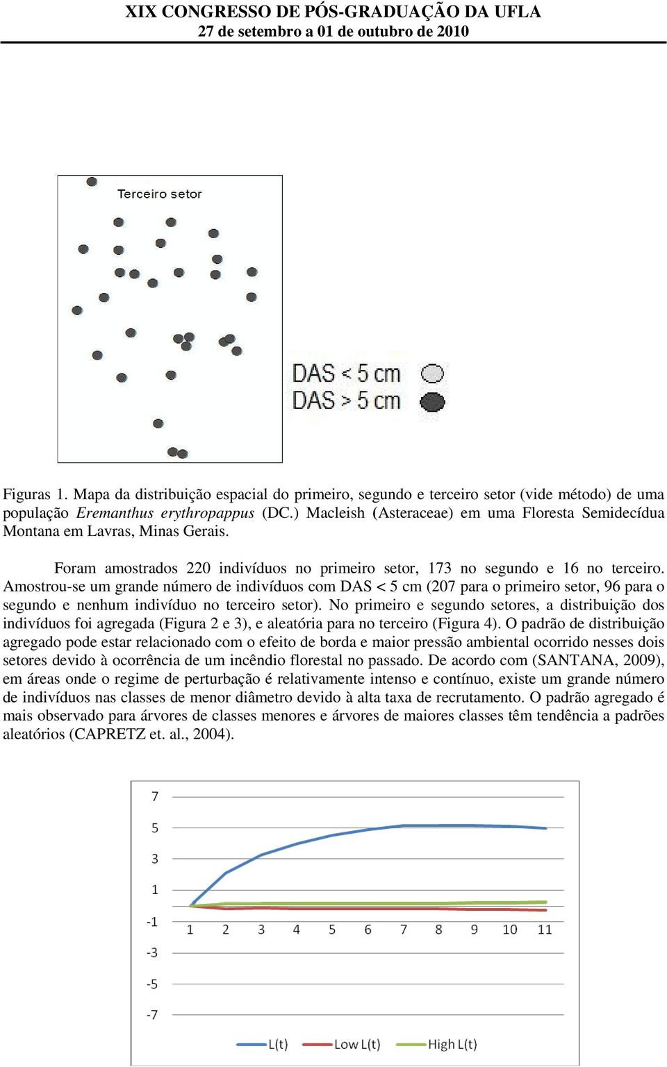 Amostrou-se um grande número de indivíduos com DAS < 5 cm (207 para o primeiro setor, 96 para o segundo e nenhum indivíduo no terceiro setor).