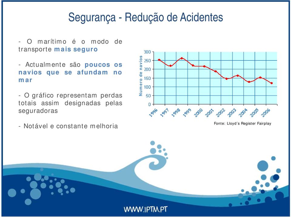 gráfico representam perdas totais assim designadas pelas seguradoras