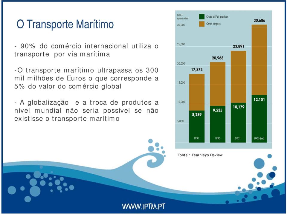 corresponde a 5% do valor do comércio global - A globalização e a troca de produtos a