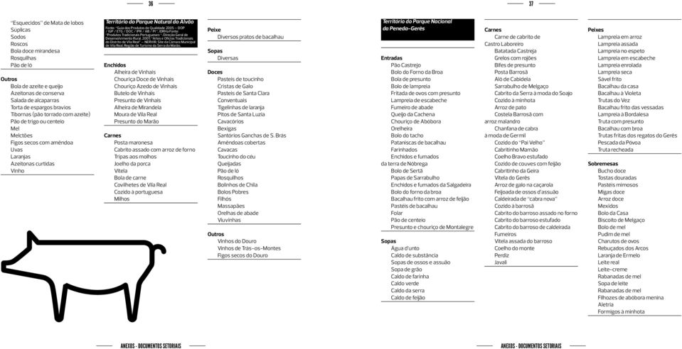 Qualidade 2005 DOP / IGP / ETG / DOC / IPR / AB / PI, IDRHa Fonte: Produtos Tradicionais Portugueses, Direção Geral de Desenvolvimento Rural, 2001; Artes e Ofícios Tradicionais do Distrito de Vila