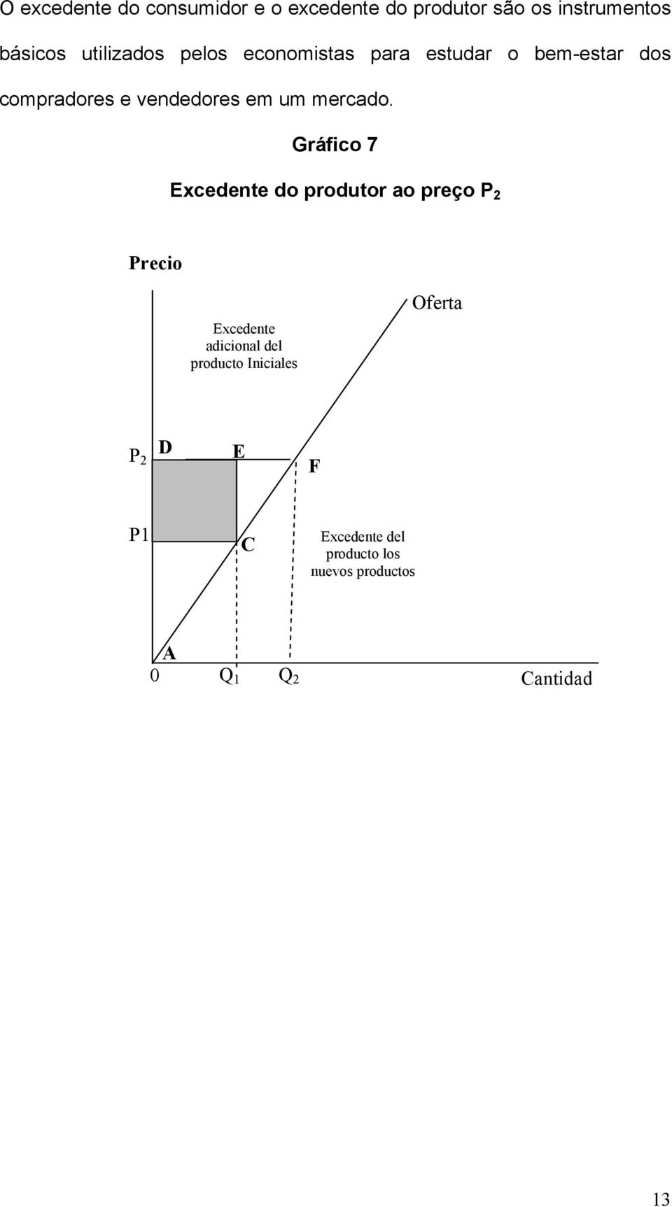 Gráfico 7 Excedente do produtor ao preço P 2 Precio Excedente adicional del producto