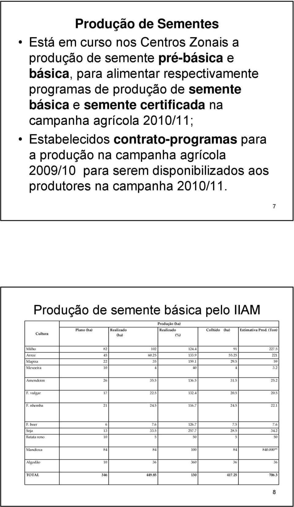 7 Produção de semente básica pelo IIAM Produção (ha) Cultura Plano (ha) Realizado (ha) Realizado (%) Colhido (ha) Estimativa Prod. Milho 82 102 124.4 91 227.5 Arroz 45 60.25 133.9 55.