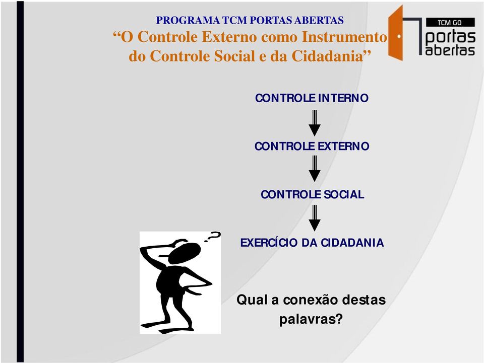 CONTROLE INTERNO CONTROLE EXTERNO CONTROLE SOCIAL