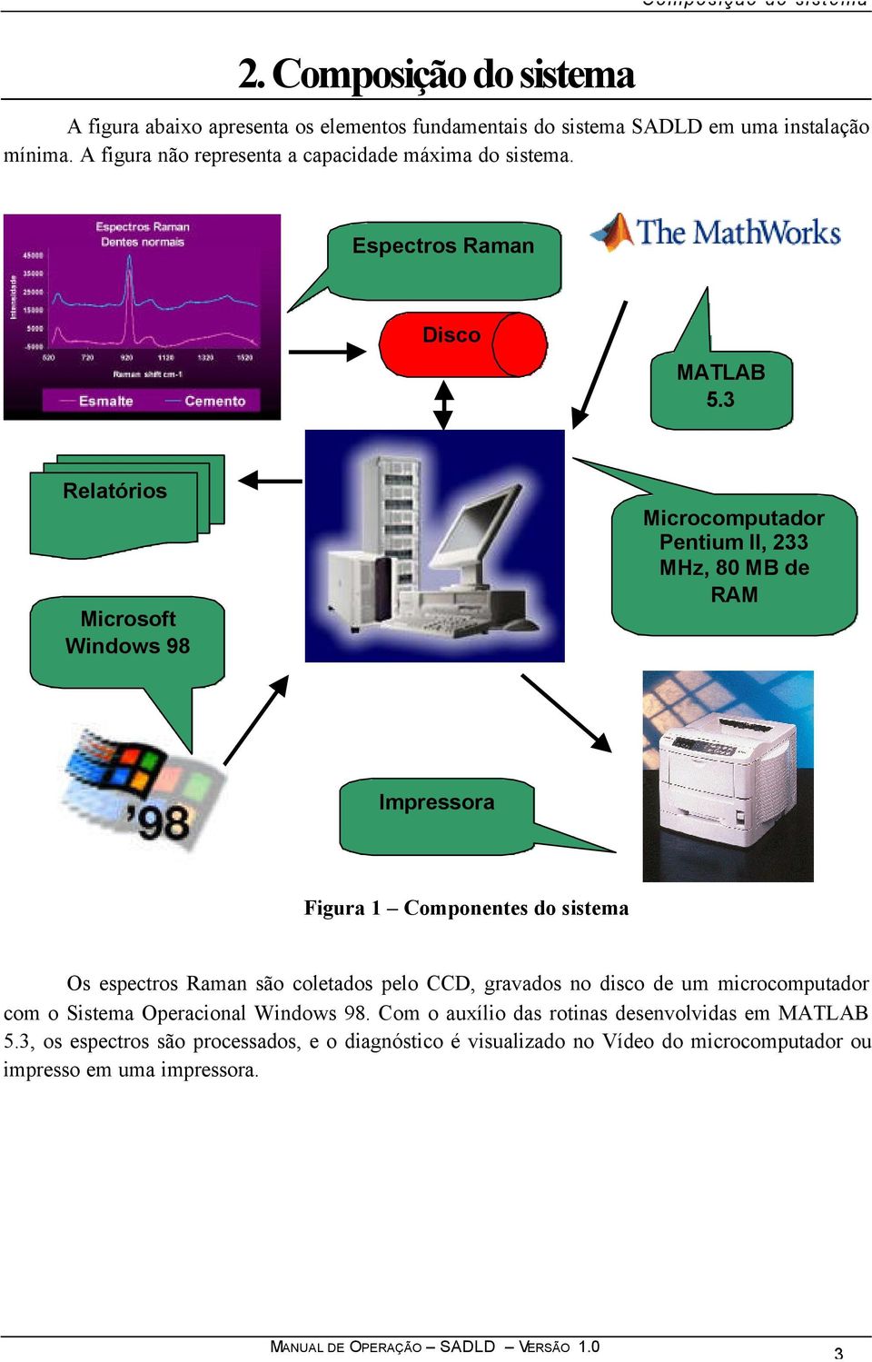 3 Relatórios Microsoft Windows 98 Microcomputador Pentium II, 233 MHz, 80 MB de RAM Impressora Figura 1 Componentes do sistema Os espectros Raman são coletados