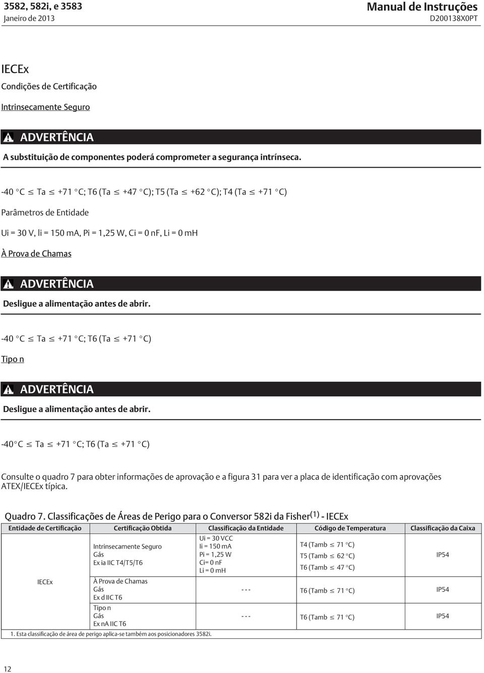 de abrir. -40 C Ta +71 C; T6 (Ta +71 C) Tipo n ADVERTÊNCIA Desligue a alimentação antes de abrir.