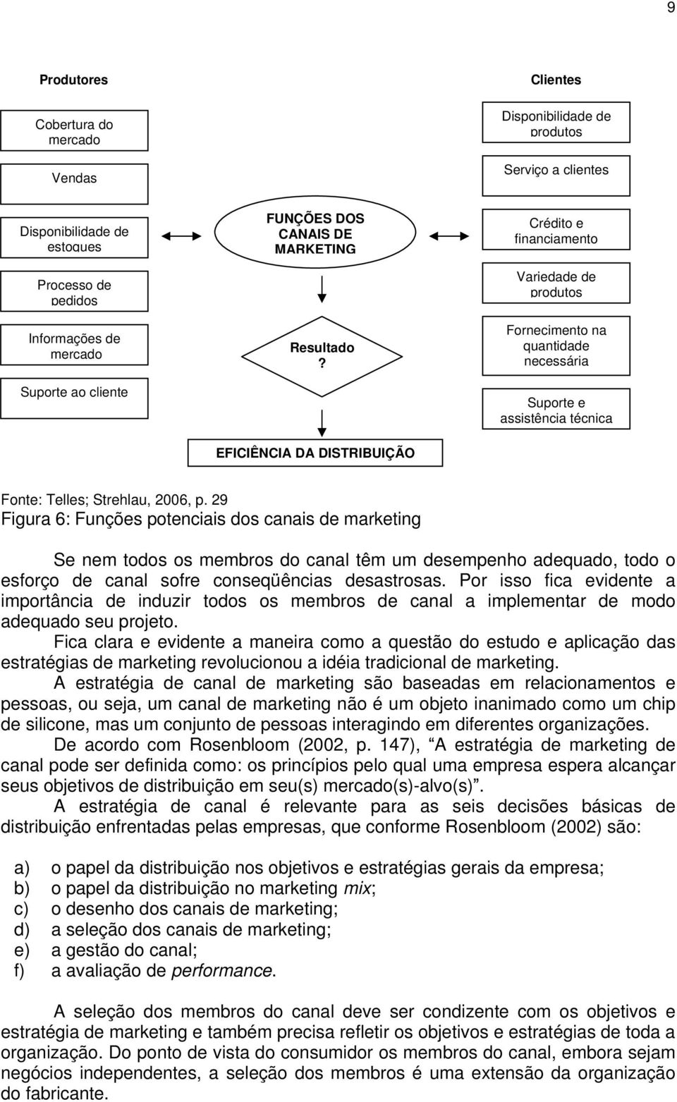 EFICIÊNCIA DA DISTRIBUIÇÃO Crédito e financiamento Variedade de produtos Fornecimento na quantidade necessária Suporte e assistência técnica Fonte: Telles; Strehlau, 2006, p.