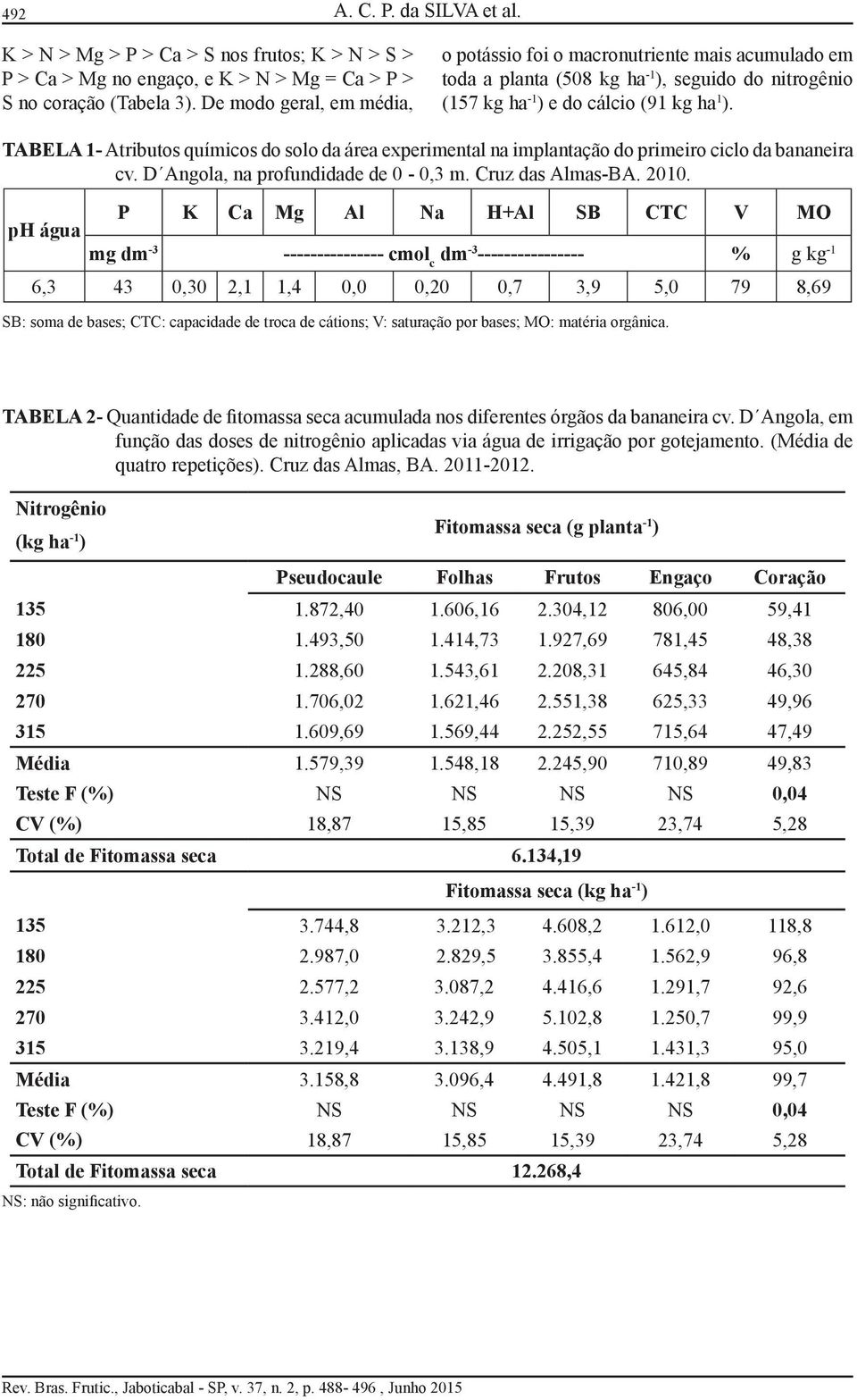 Tabela 1- Atributos químicos do solo da área experimental na implantação do primeiro ciclo da bananeira cv. D Angola, na profundidade de 0-0,3 m. Cruz das Almas-BA. 2010.