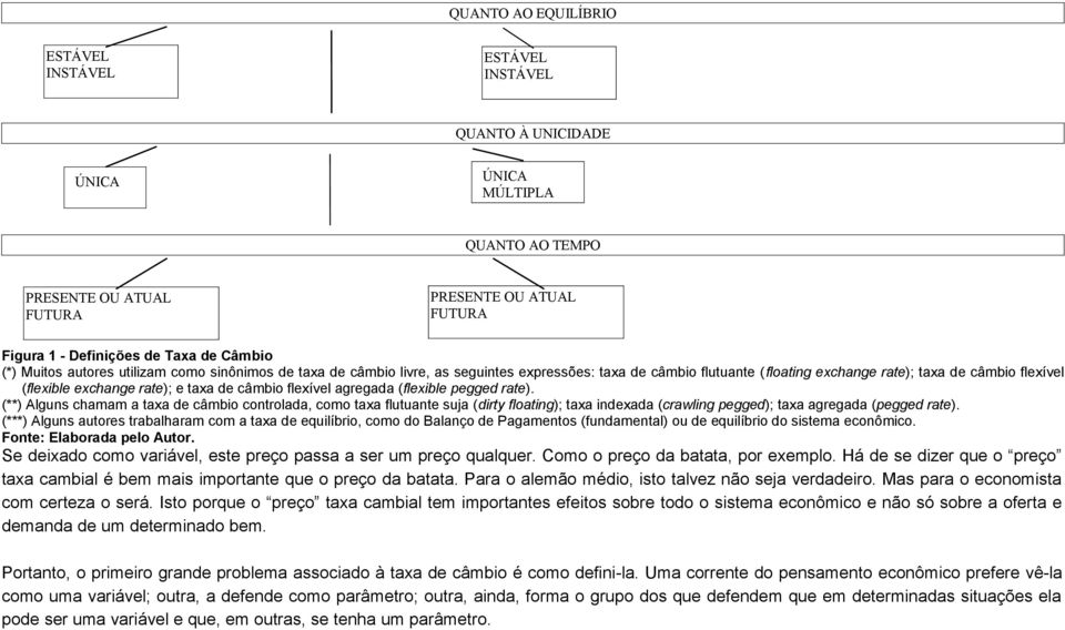 rate); e taxa de câmbio flexível agregada (flexible pegged rate).