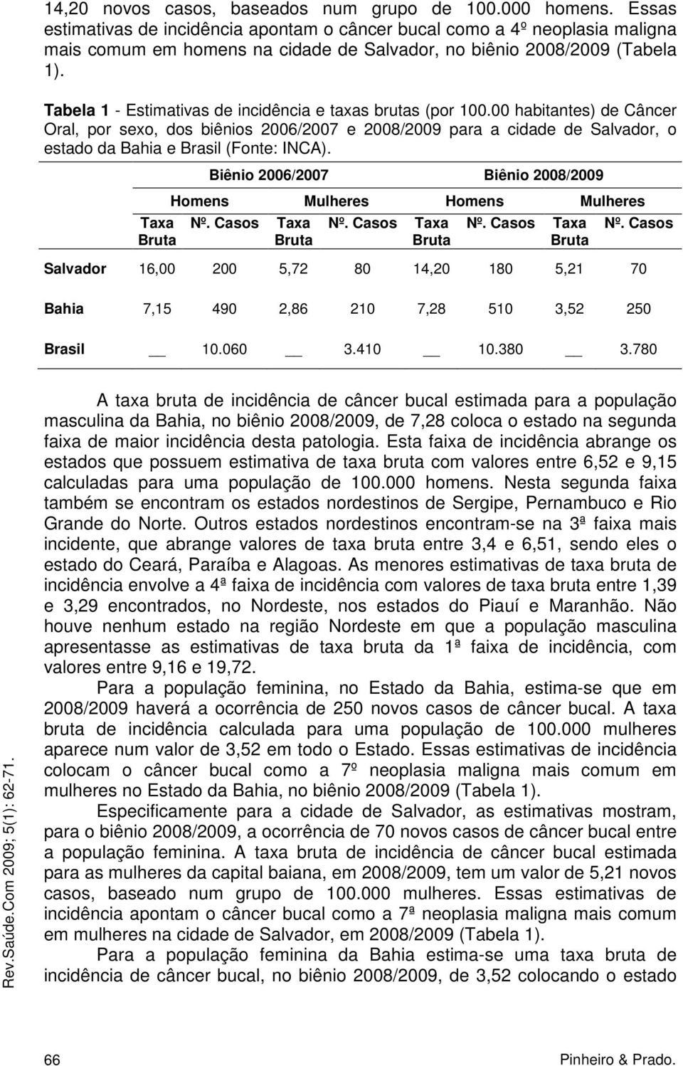 Tabela 1 - Estimativas de incidência e taxas brutas (por 100.