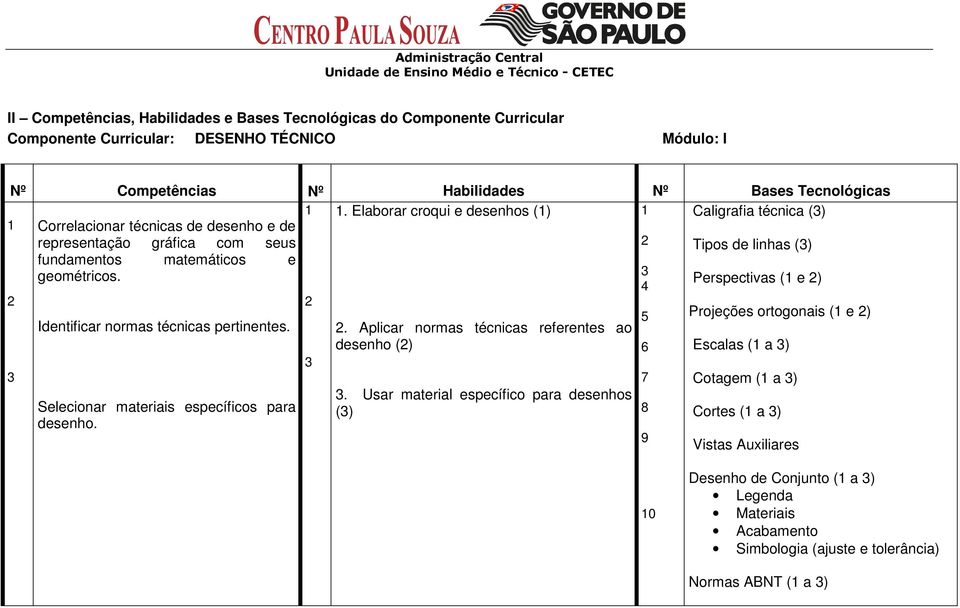 3 Perspectivas (1 e 2) 4 2 2 3 Identificar normas técnicas pertinentes. Selecionar materiais específicos para 3 2. Aplicar normas técnicas referentes ao desenho (2) 3.