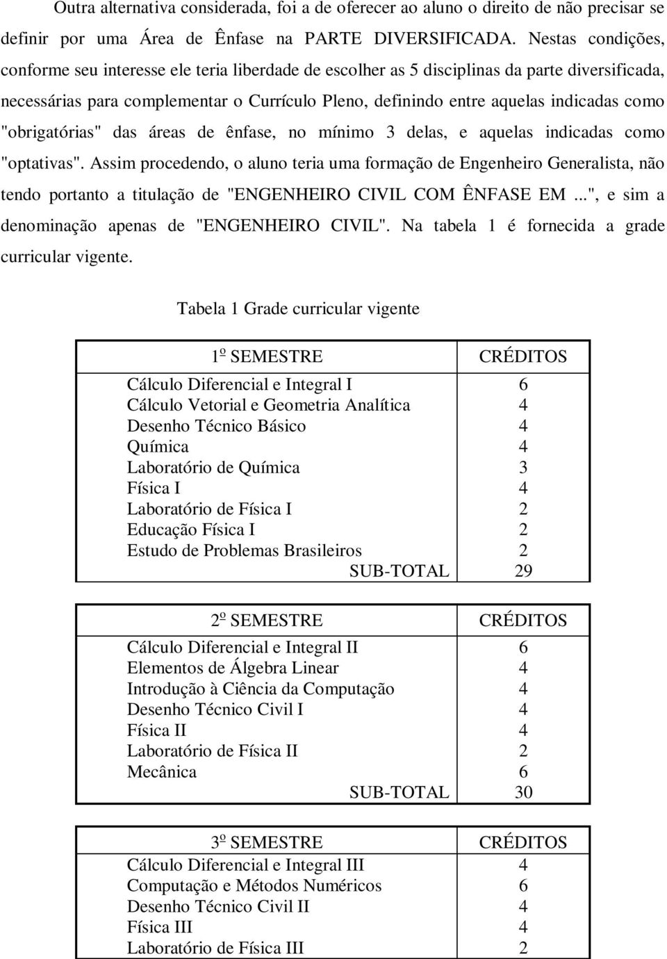 como "obrigatórias" das áreas de ênfase, no mínimo 3 delas, e aquelas indicadas como "optativas".