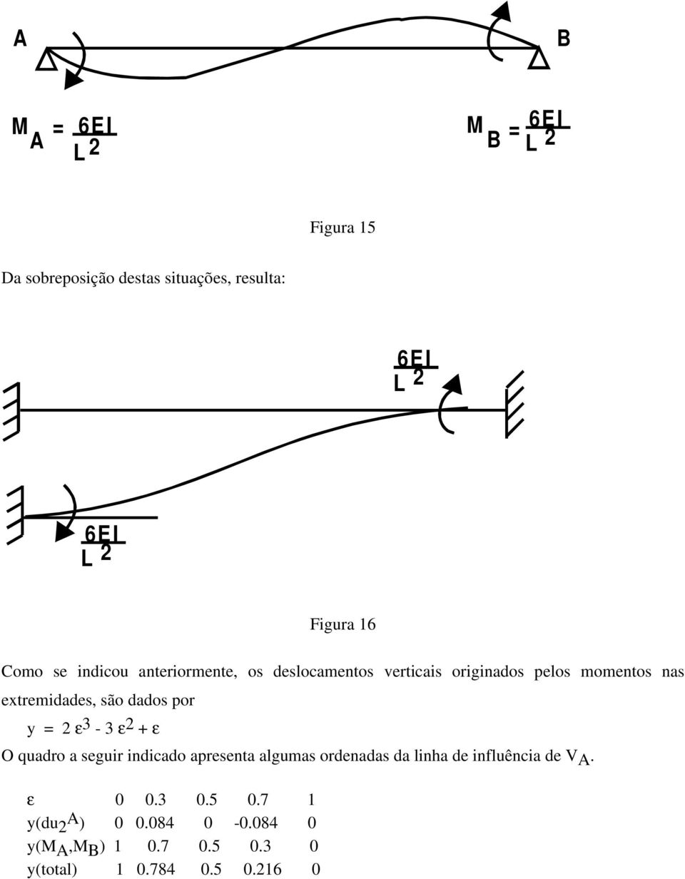 dados por y = 2 ε 3-3 ε 2 + ε O quadro a seguir indicado apresenta algumas ordenadas da linha de