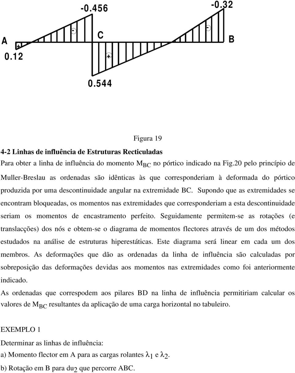 Supondo que as extremidades se encontram bloqueadas, os momentos nas extremidades que corresponderiam a esta descontinuidade seriam os momentos de encastramento perfeito.