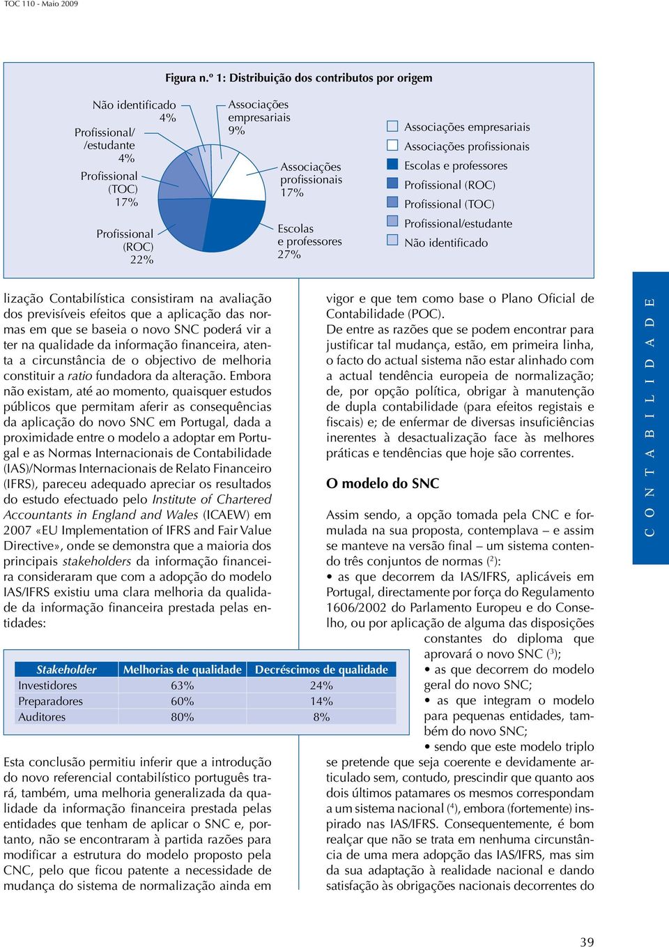 Associações profissionais 17% Escolas e professores 27% Associações profissionais Escolas e professores Profissional (ROC) Profissional (TOC) Profissional/estudante Não identificado lização