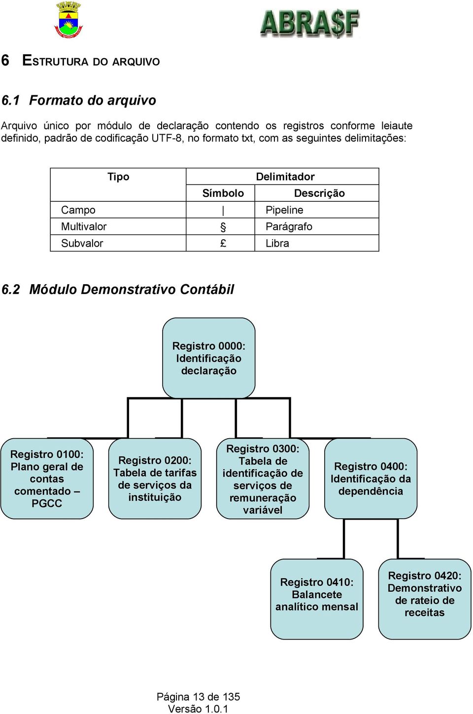 delimitações: Tipo Delimitador Símbolo Descrição Campo Pipeline Multivalor Parágrafo Subvalor Libra 6.