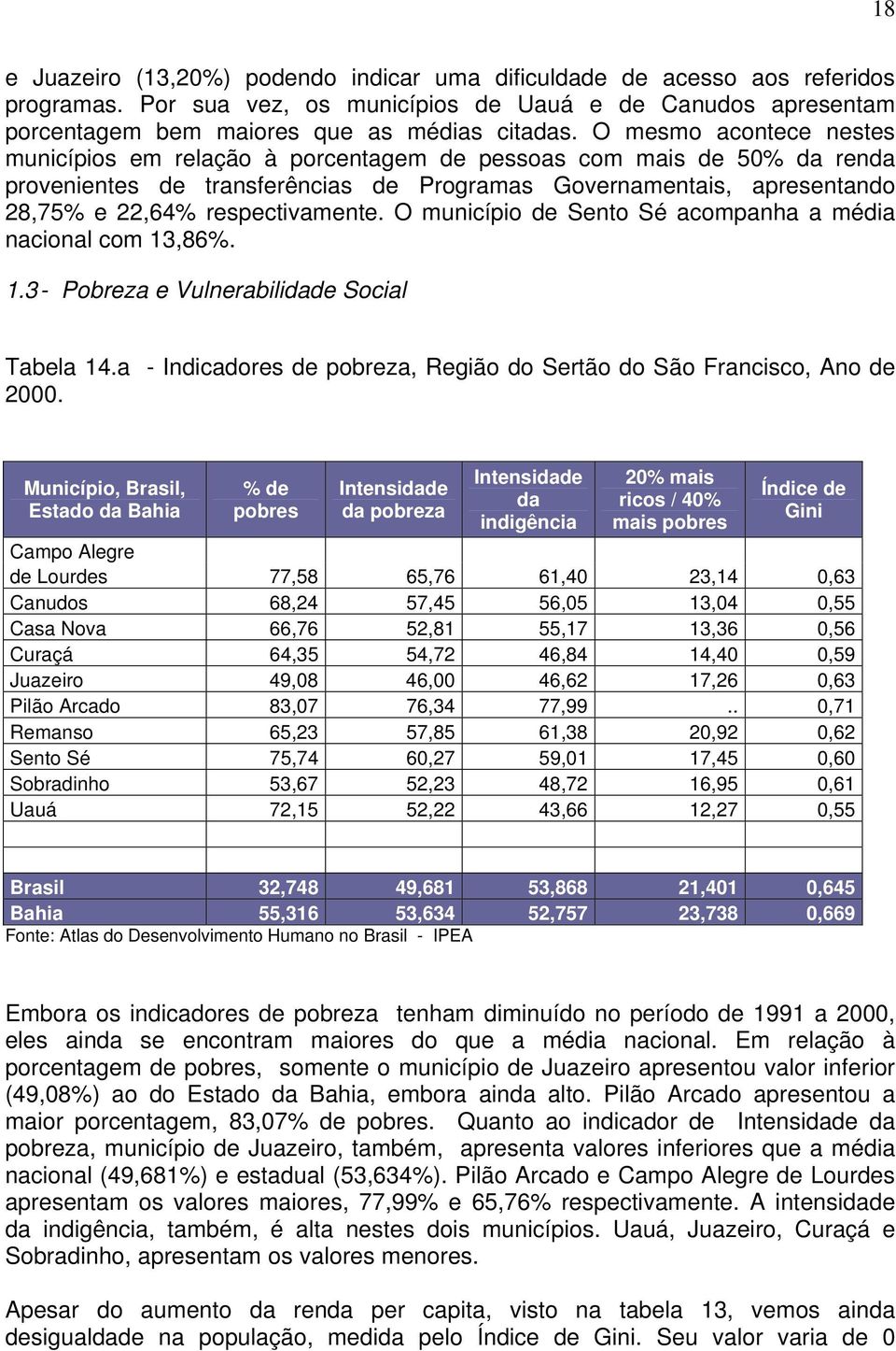 respectivamente. O município de Sento Sé acompanha a média nacional com 13,86%. 1.3 - Pobreza e Vulnerabilidade Social Tabela 14.