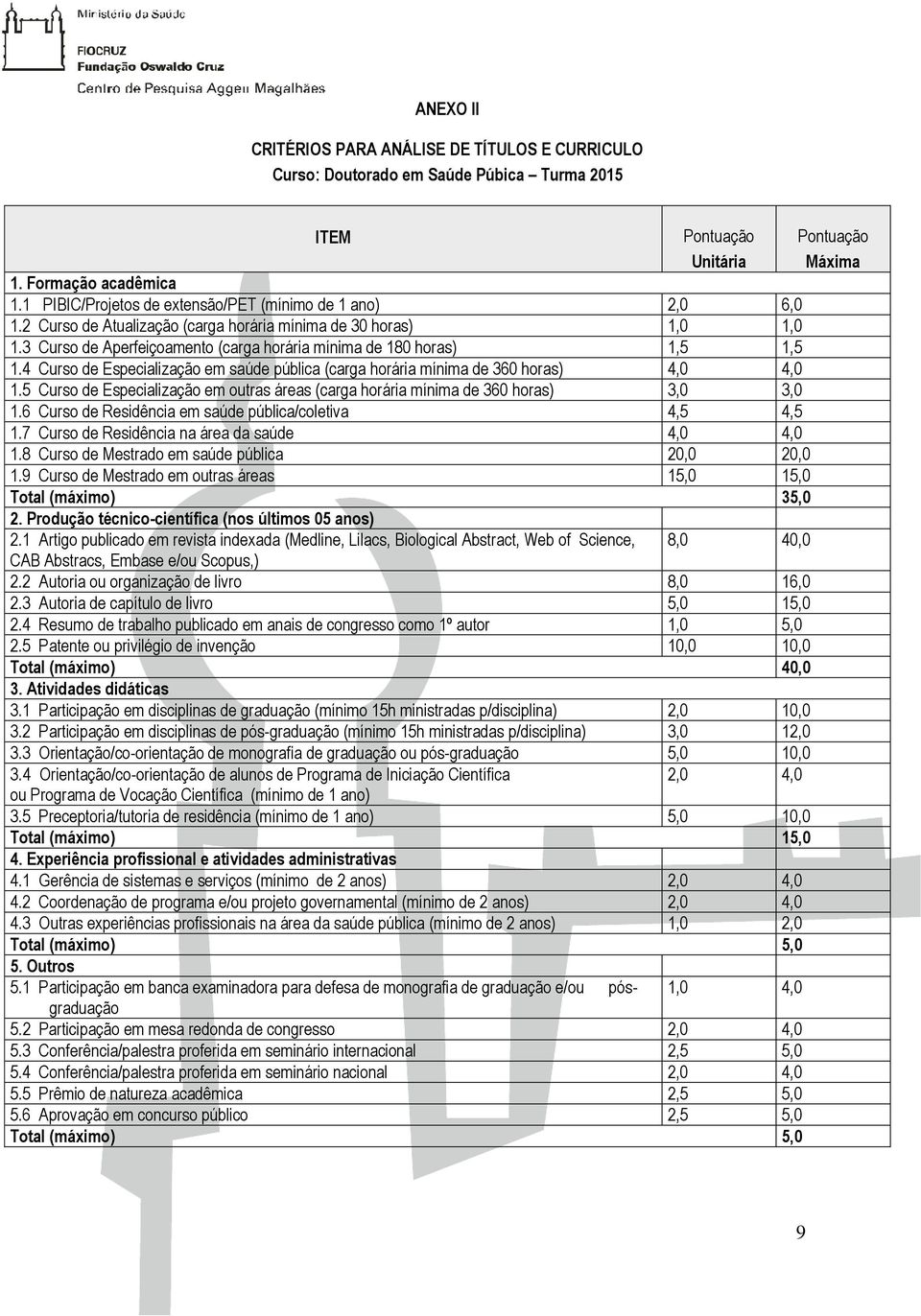 3 Curso de Aperfeiçoamento (carga horária mínima de 180 horas) 1,5 1,5 1.4 Curso de Especialização em saúde pública (carga horária mínima de 360 horas) 4,0 4,0 1.