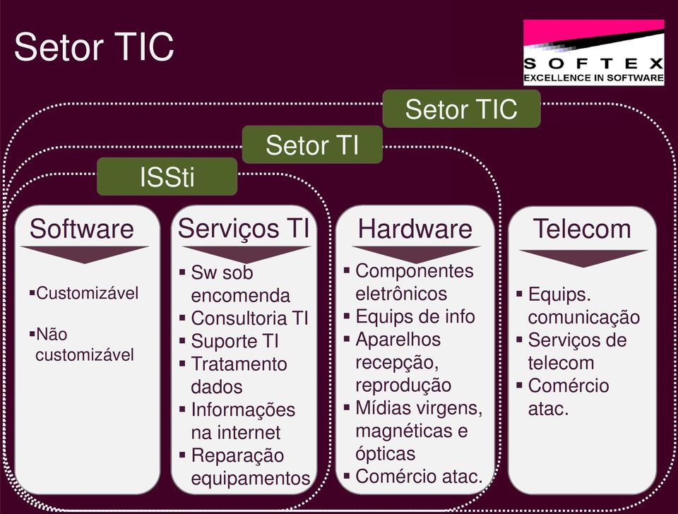 Reparação equipamentos Componentes eletrônicos Equips de info Aparelhos recepção, reprodução