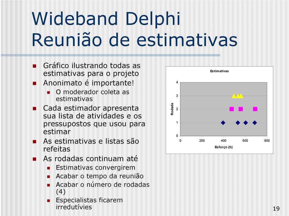 estimar As estimativas e listas são refeitas As rodadas continuam até Estimativas convergirem Acabar o tempo da reunião