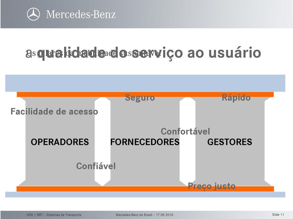 acesso Seguro Rápido Confortável OPERADORES