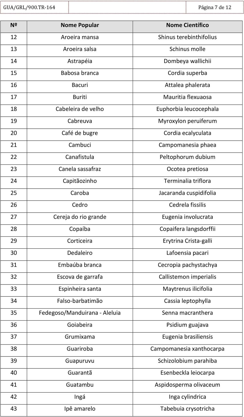 Attalea phalerata 17 Buriti Mauritia flexuaosa 18 Cabeleira de velho Euphorbia leucocephala 19 Cabreuva Myroxylon peruiferum 20 Café de bugre Cordia ecalyculata 21 Cambuci Campomanesia phaea 22