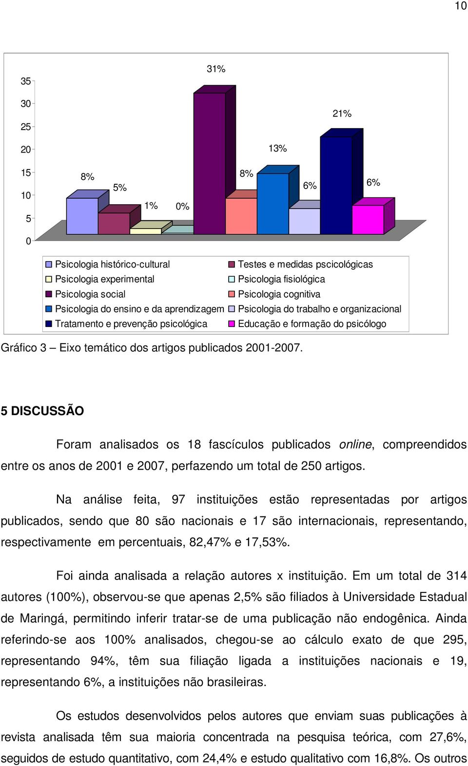 publicados 2001-2007. 5 DISCUSSÃO Foram analisados os 18 fascículos publicados online, compreendidos entre os anos de 2001 e 2007, perfazendo um total de 250 artigos.