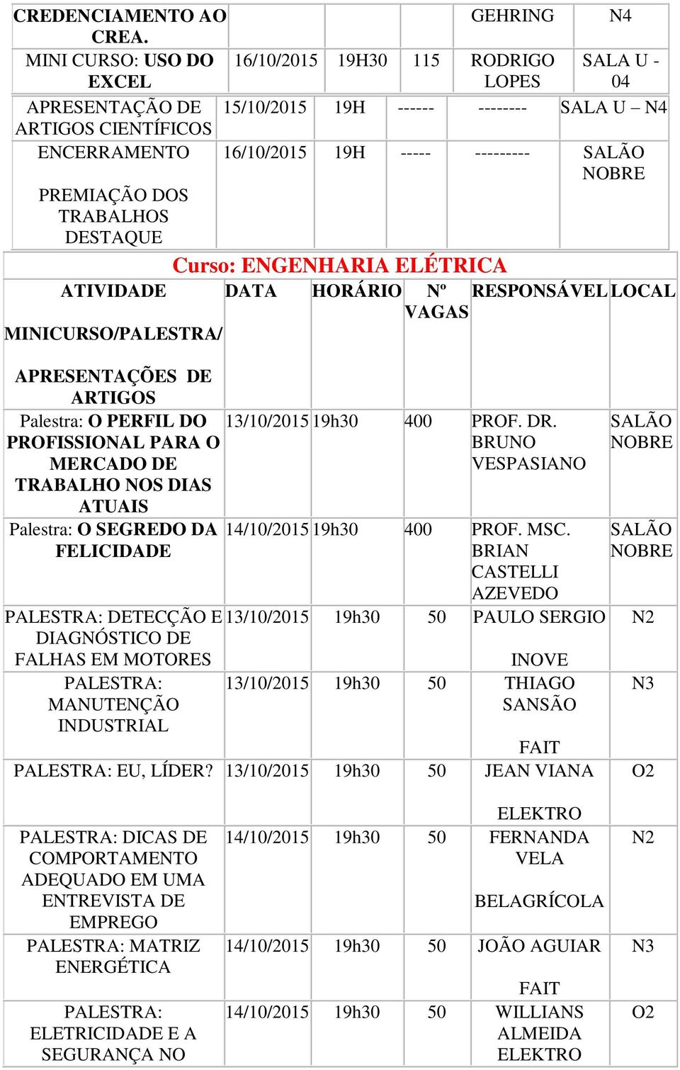 PALESTRA: DETECÇÃO E 13/10/2015 19h30 50 PAULO SERGIO DIAGNÓSTICO DE FALHAS EM MOTORES INOVE PALESTRA: 13/10/2015 19h30 50 THIAGO MANUTENÇÃO SANSÃO INDUSTRIAL FAIT PALESTRA: EU,