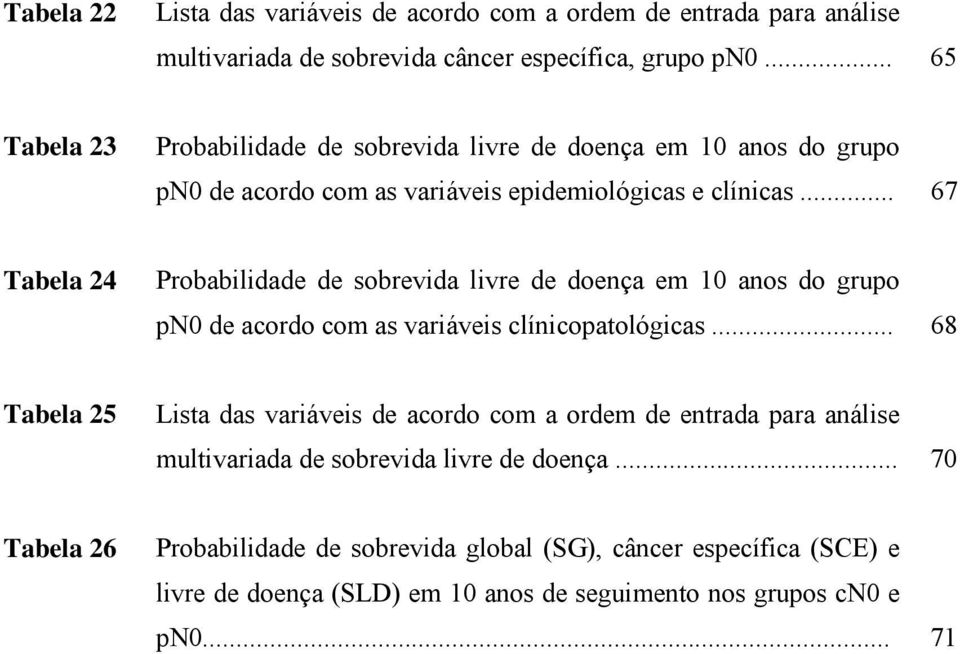 .. 67 Tabela 24 Probabilidade de sobrevida livre de doença em 10 anos do grupo pn0 de acordo com as variáveis clínicopatológicas.