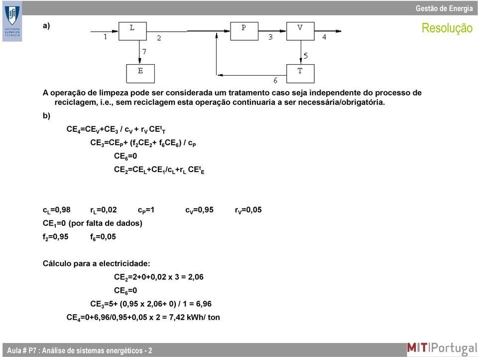 V =0,9 r V =0,0 CE 1 =0 (por falta de dados) f 2 =0,9 f 6 =0,0 Cálculo para a electricidade: CE 2 =2+0+0,02 x 3 = 2,06 CE 6 =0 CE 3 =+ (0,9 x 2,06+ 0) /