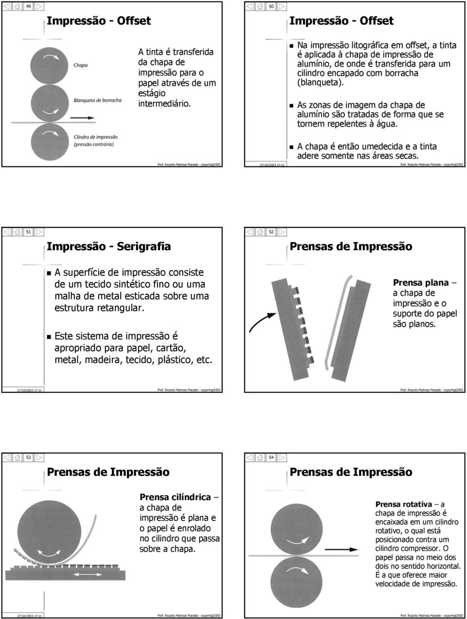 As zonas de imagem da chapa de alumínio são tratadas de forma que se tornem repelentes à água. A chapa é então umedecida e a tinta adere somente nas áreas secas.