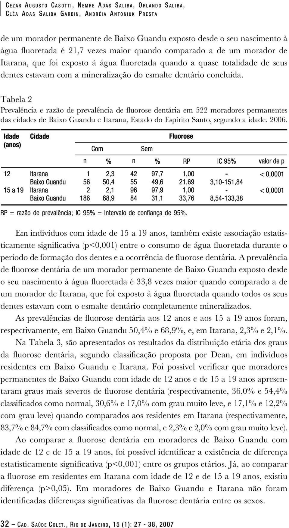 Tabela 2 Prevalência e razão de prevalência de fluorose dentária em 522 moradores permanentes das cidades de Baixo Guandu e Itarana, Estado do Espírito Santo, segundo a idade. 2006.
