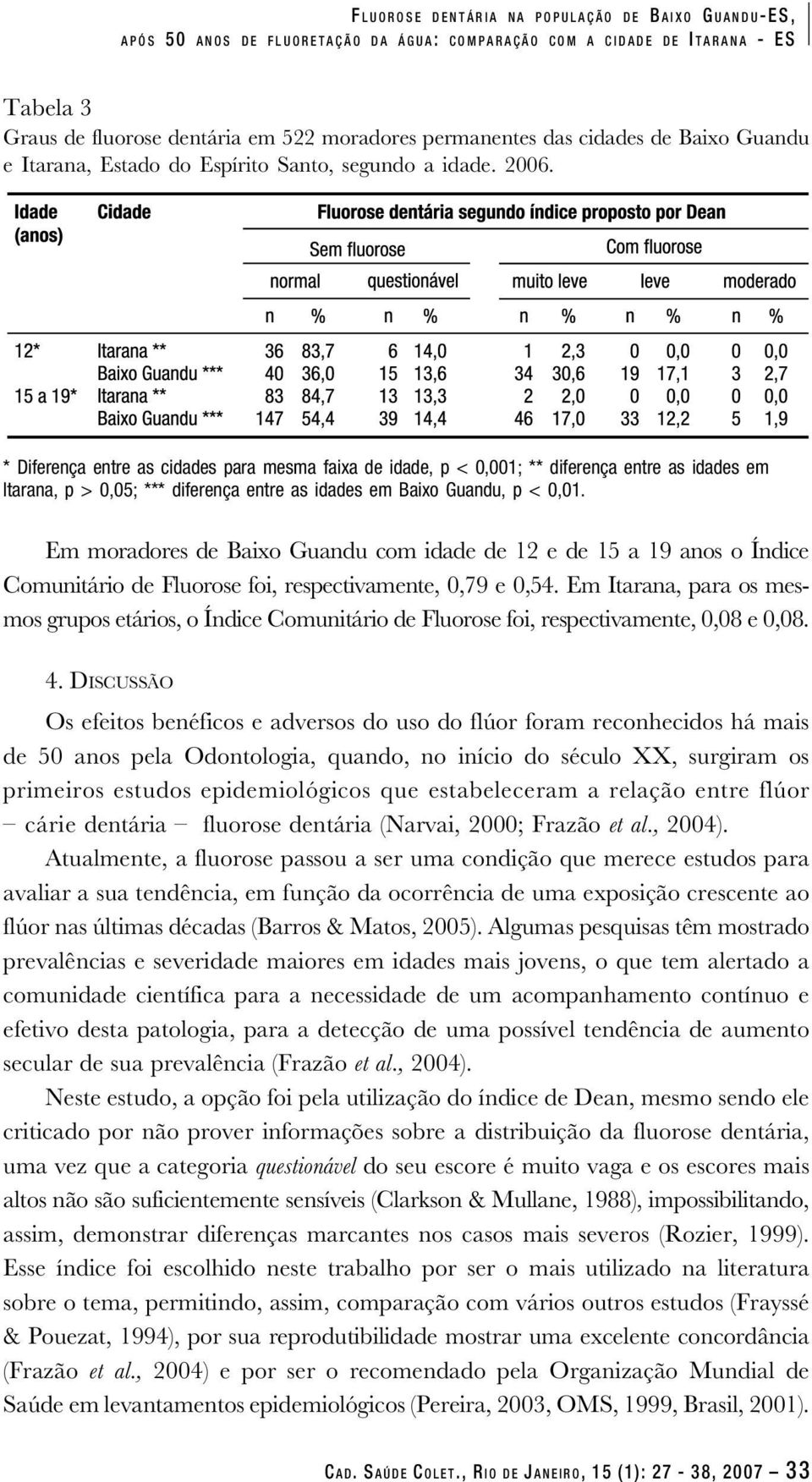 * Diferença entre as cidades para mesma faixa de idade, p < 0,001; ** diferença entre as idades em Itarana, p > 0,05; *** diferença entre as idades em Baixo Guandu, p < 0,01.