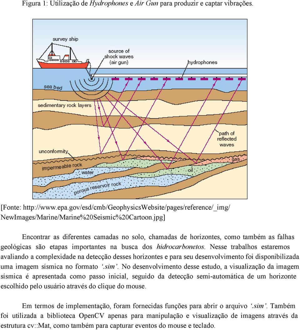 Nesse trabalhos estaremos avaliando a complexidade na detecção desses horizontes e para seu desenvolvimento foi disponibilizada uma imagem sísmica no formato.sim.