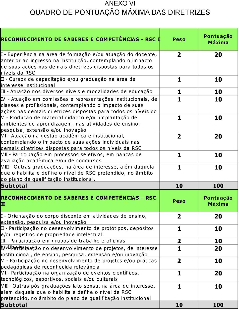 cita çã o e /ou gradua çã o na á re a de 1 10 inte re sse instituciona l III - Atua çã o nos div e rsos nív e is e m oda lida de s de e duca çã o 1 10 IV - Atua çã o e m com issõe s e re pre se nta