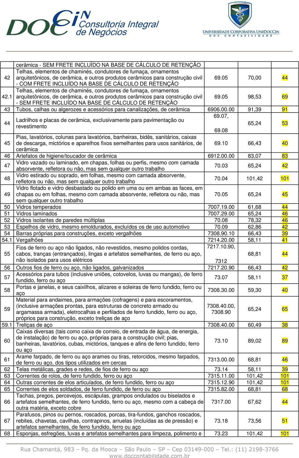 1 arquitetônicos, de cerâmica, e outros produtos cerâmicos para construção civil 69.