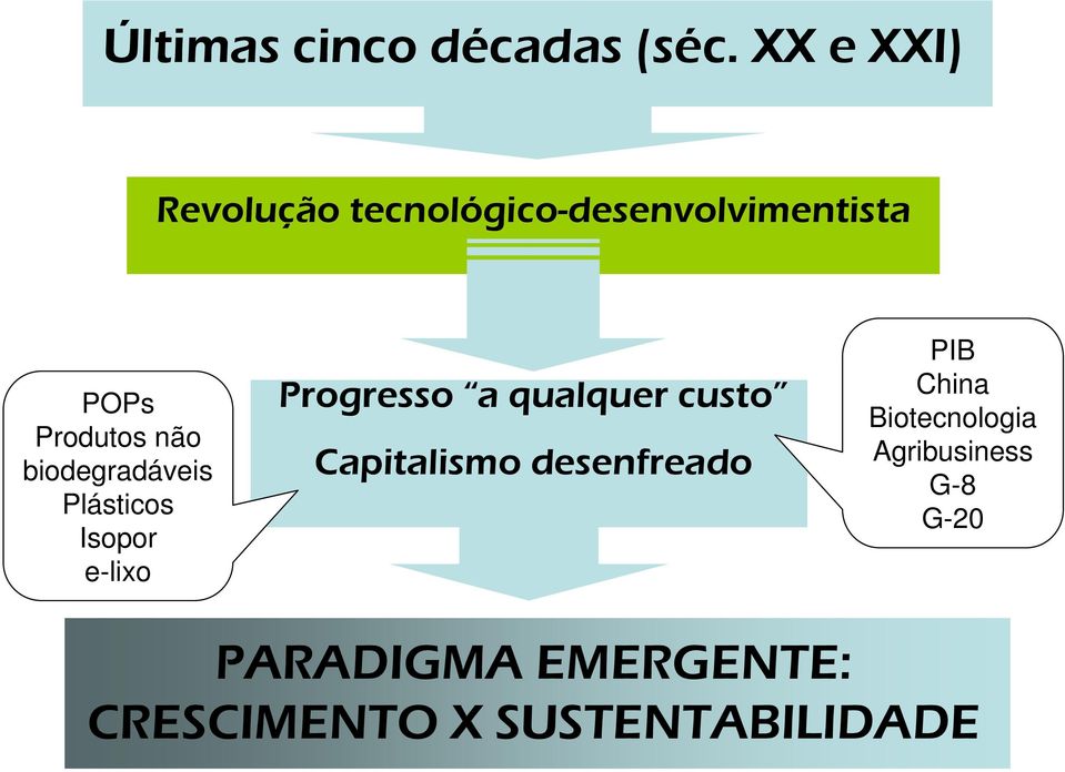 biodegradáveis Plásticos Isopor e-lixo Progresso a qualquer custo