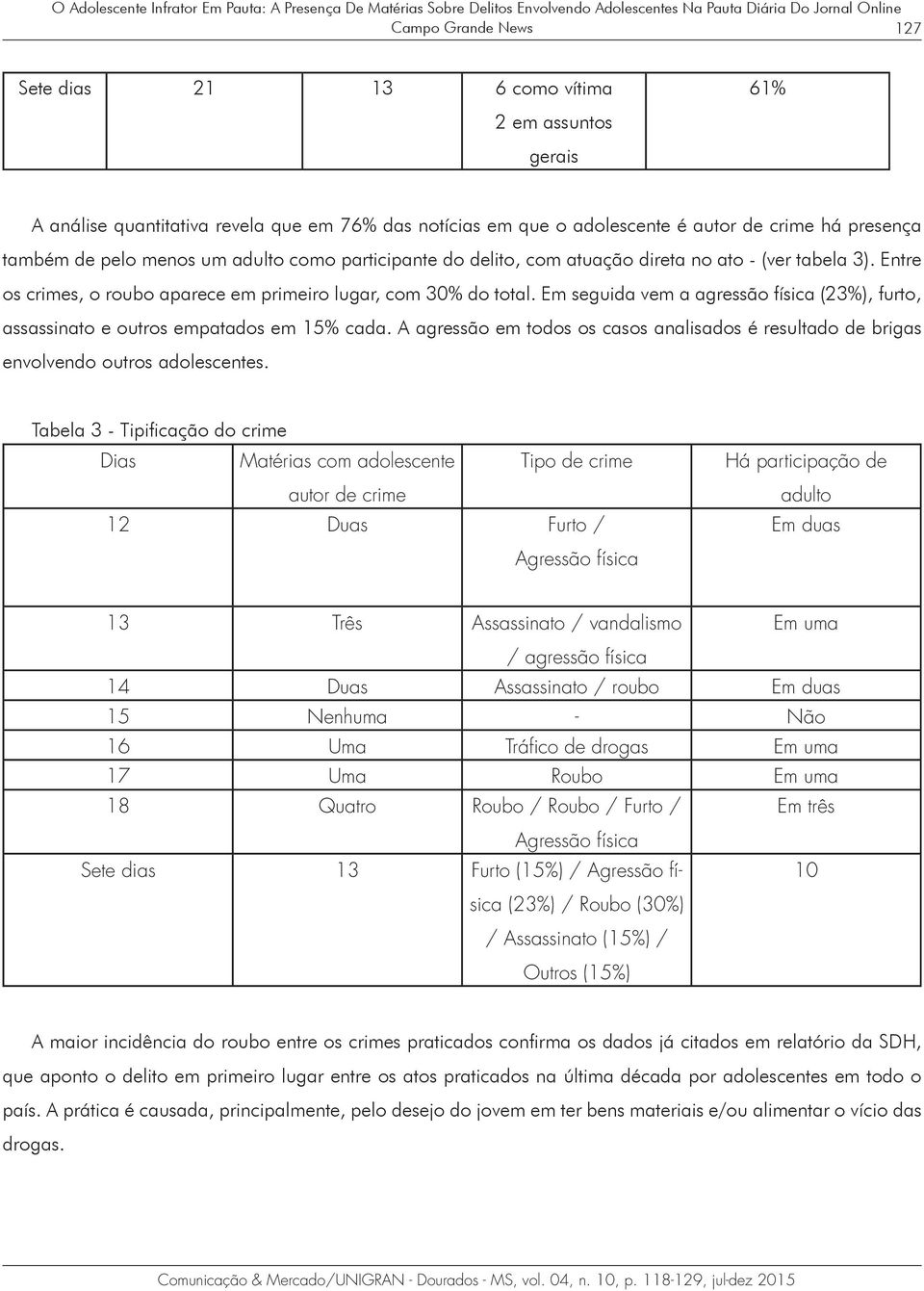 (ver tabela 3). Entre os crimes, o roubo aparece em primeiro lugar, com 30% do total. Em seguida vem a agressão física (23%), furto, assassinato e outros empatados em 15% cada.