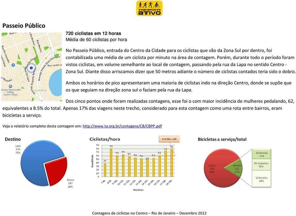 Diante disso arriscamos dizer que 50 metros adiante o número de ciclistas contados teria sido o dobro.