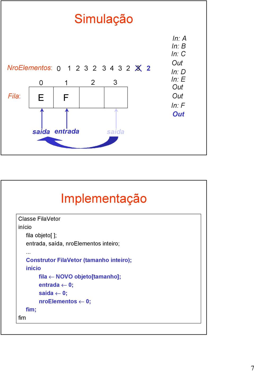 objeto[ ];,, nroelementos inteiro;.