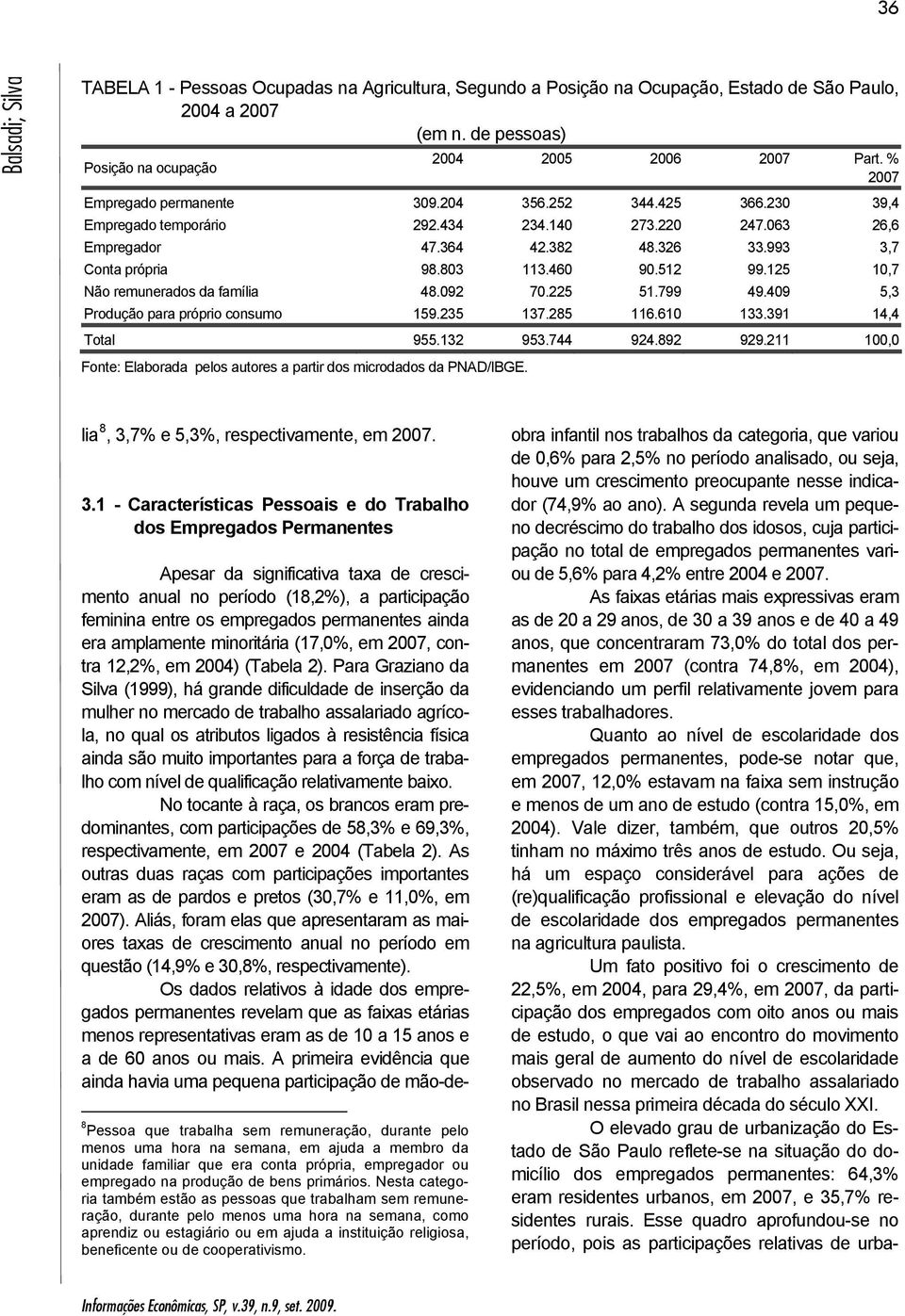 512 99.125 10,7 Não remunerados da família 48.092 70.225 51.799 49.409 5,3 Produção para próprio consumo 159.235 137.285 116.610 133.391 14,4 Total 955.132 953.744 924.892 929.