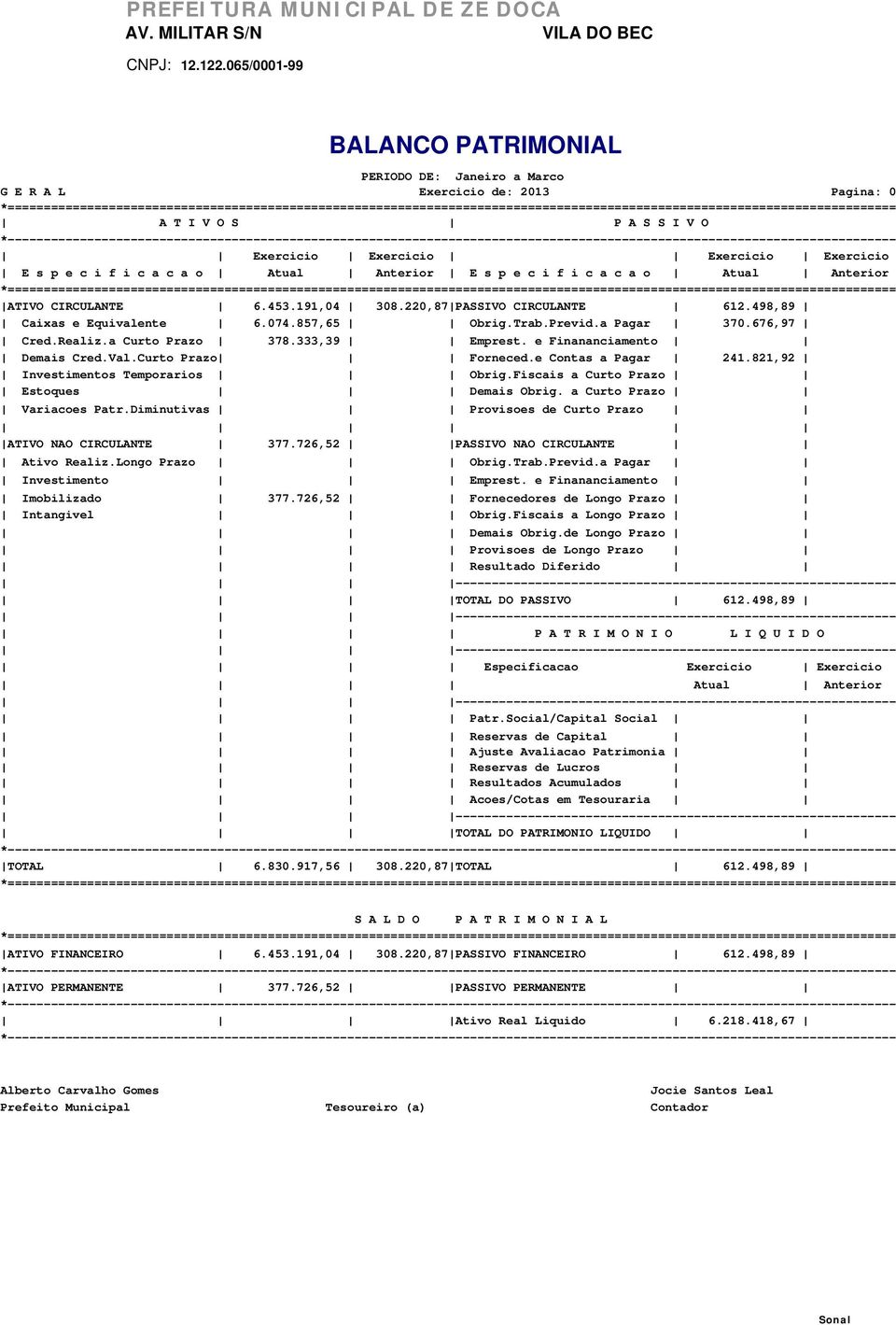 821,92 ATIVO NAO CIRCULANTE 377.726,52 PASSIVO NAO CIRCULANTE Imobilizado 377.726,52 Fornecedores de Longo Prazo TOTAL DO PASSIVO 612.498,89 TOTAL 6.830.