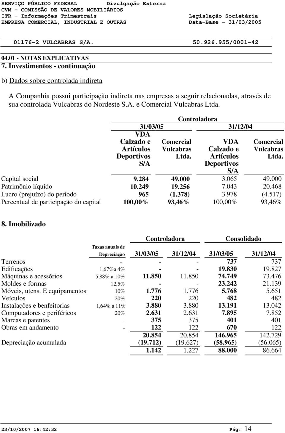 VDA Calzado e Artículos Deportivos S/A Controladora 31/3/5 31/12/4 Comercial Vulcabras Ltda. VDA Calzado e Artículos Deportivos S/A Comercial Vulcabras Ltda. Capital social 9.284 49. 3.65 49.