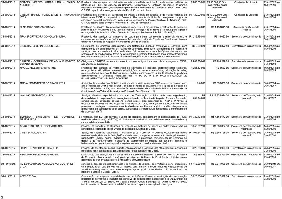 Verificador de Circulação - Lote I local. Obs: estimado O TJCE pagará pelos serviços o valor de R$ 58,50 por cm/coluna.