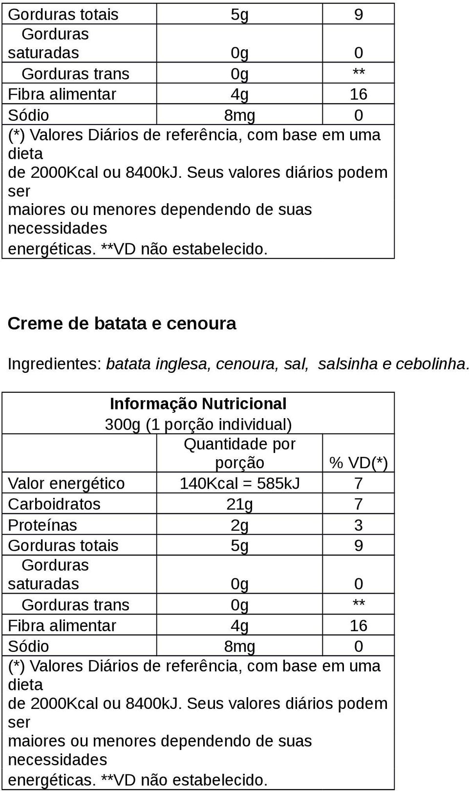 salsinha e cebolinha.