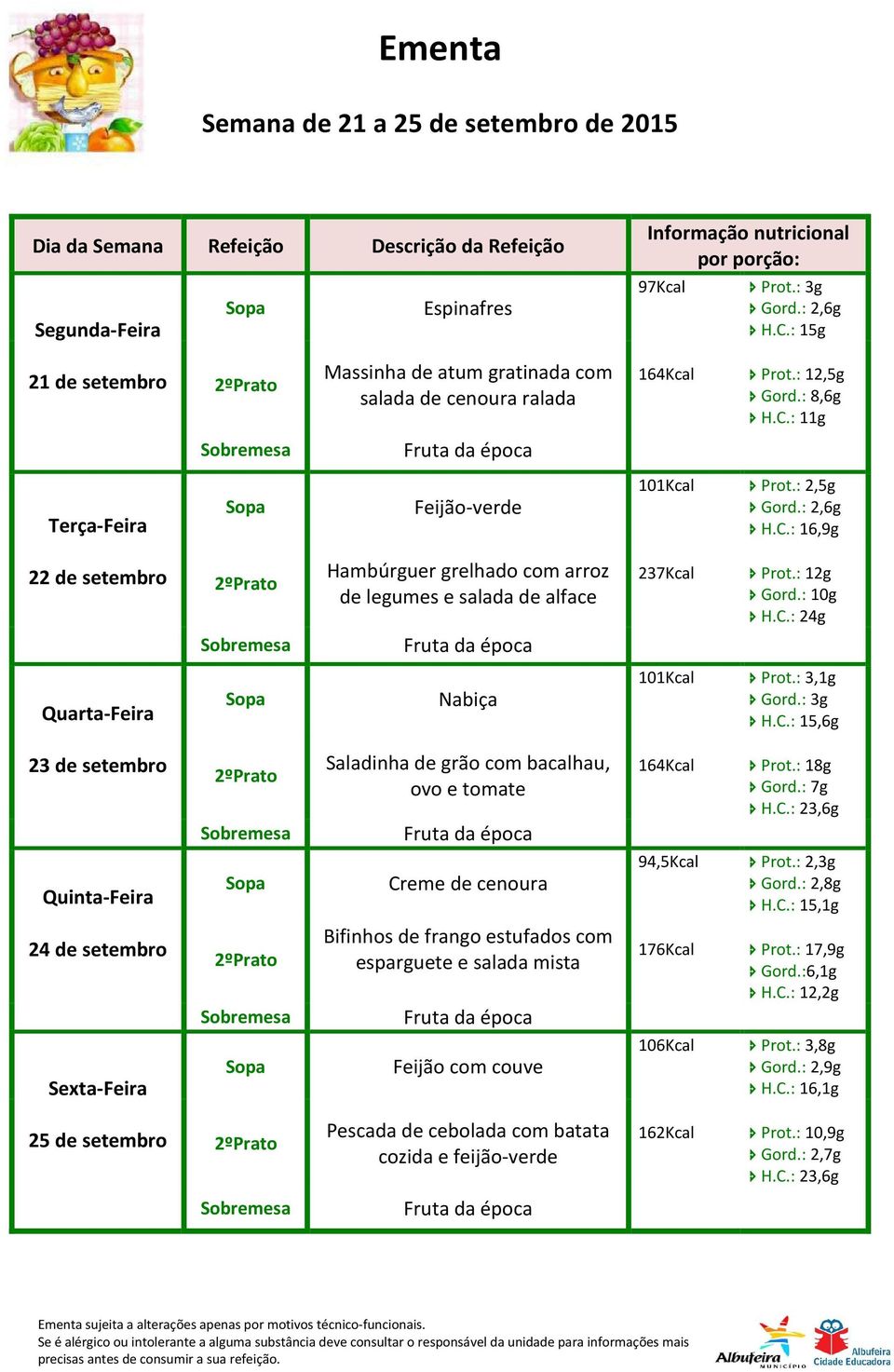 : 18g Gord.: 7g H.C.: 23,6g Creme de cenoura 94,5Kcal Prot.: 2,3g Gord.: 2,8g 24 de setembro Bifinhos de frango estufados com esparguete e salada mista 176Kcal Prot.: 17,9g Gord.:6,1g H.C.: 12,2g Feijão com couve 106Kcal Prot.