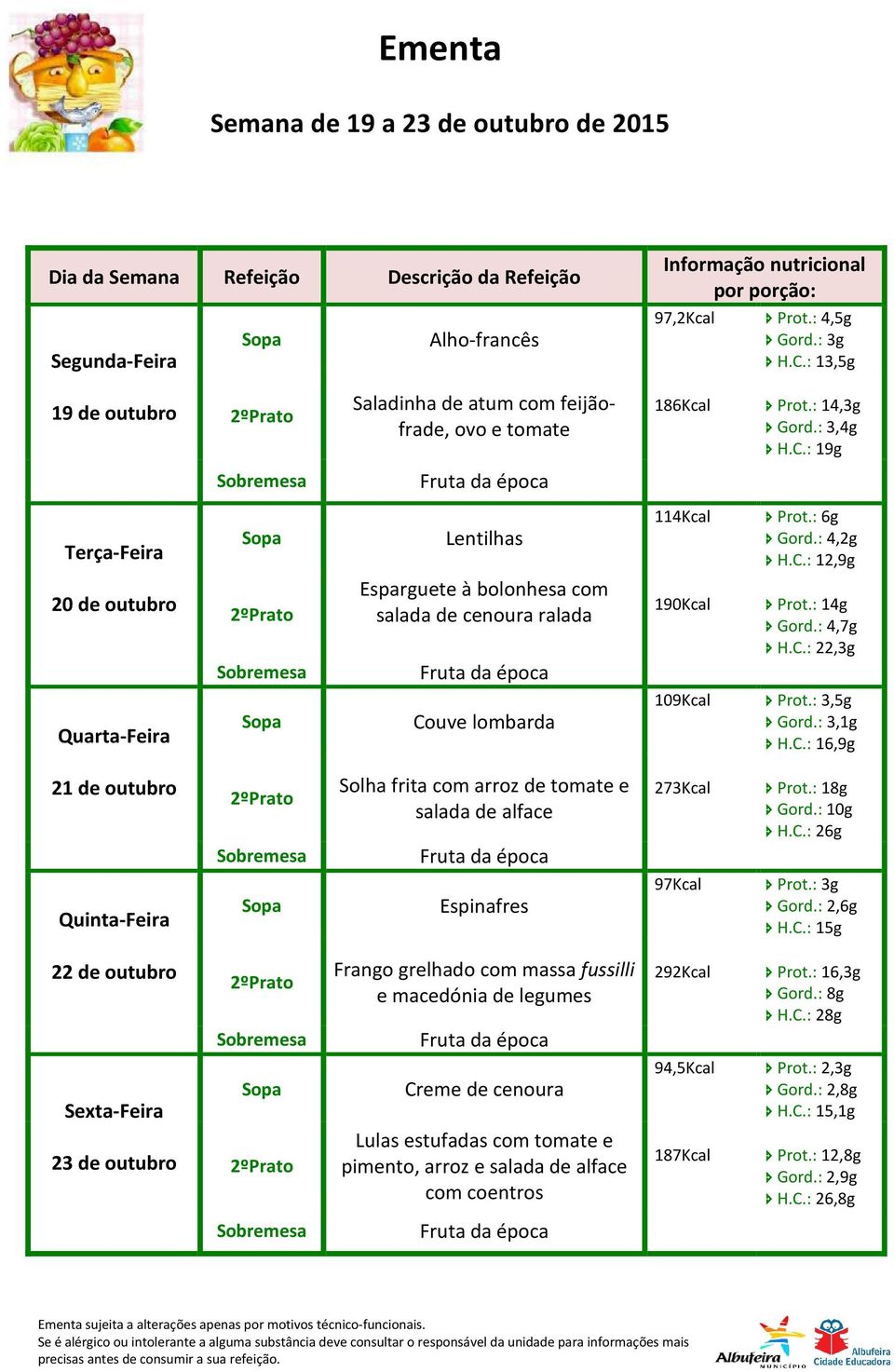 : 18g Gord.: 10g H.C.: 26g Espinafres 97Kcal H.C.: 15g 22 de outubro Frango grelhado com massa fussilli e macedónia de legumes 292Kcal Prot.: 16,3g Gord.: 8g H.C.: 28g Creme de cenoura 94,5Kcal Prot.